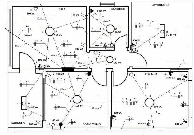 ProjetoEletrico-DiagramaUnifilar
